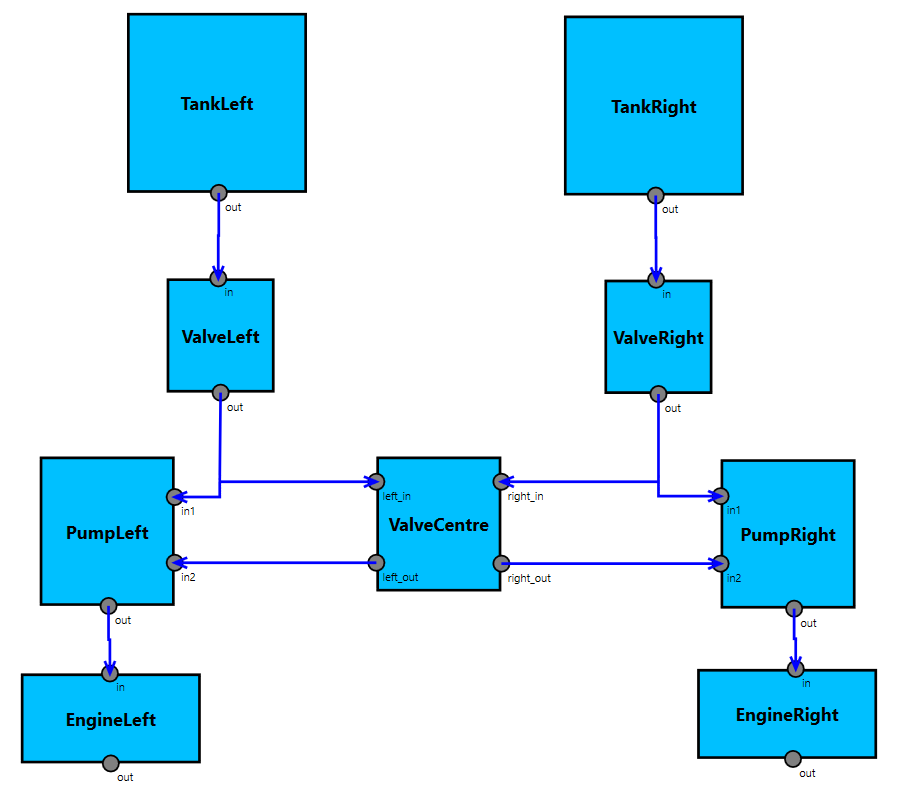 Architecture for the Fuel System