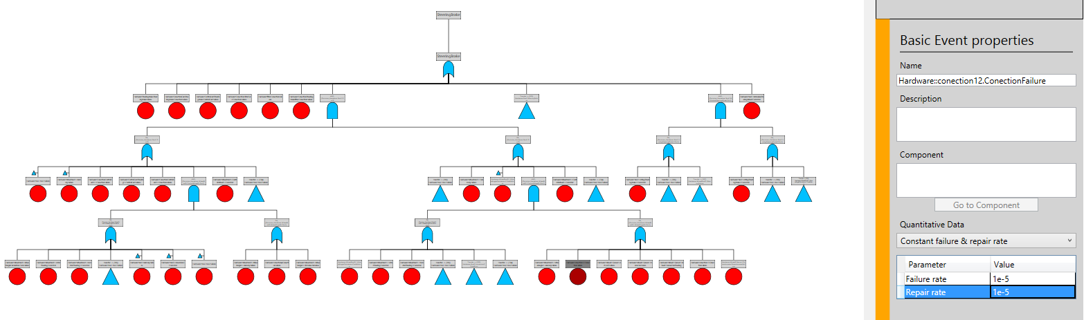 Fault tree