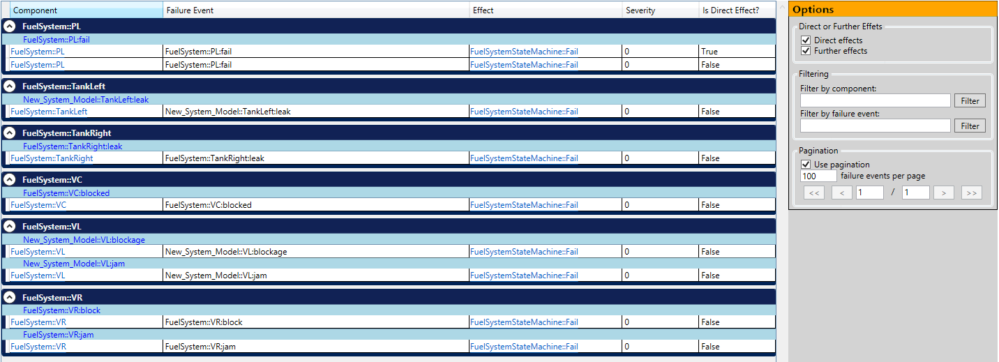 FMEA Results