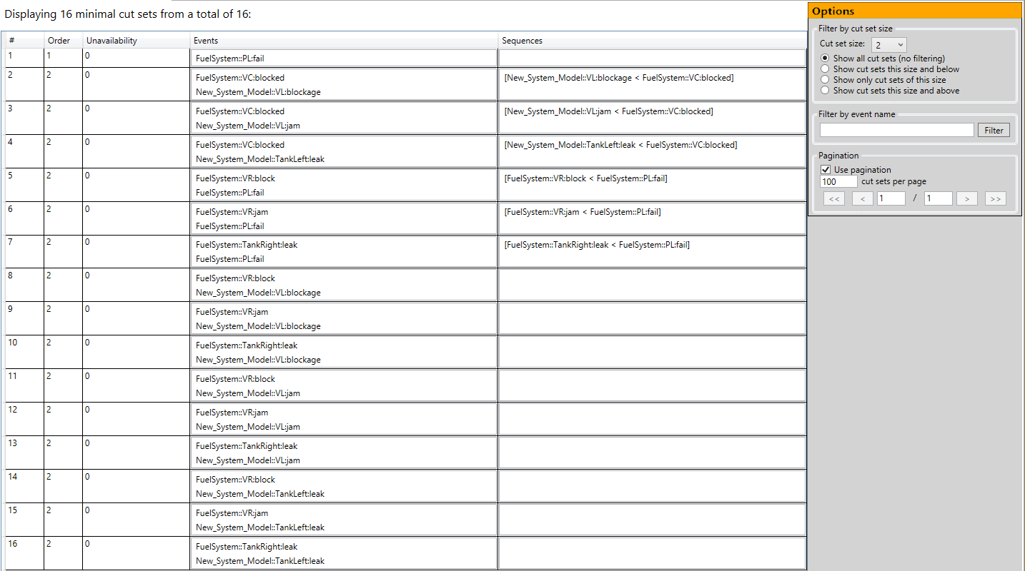 FTA Results