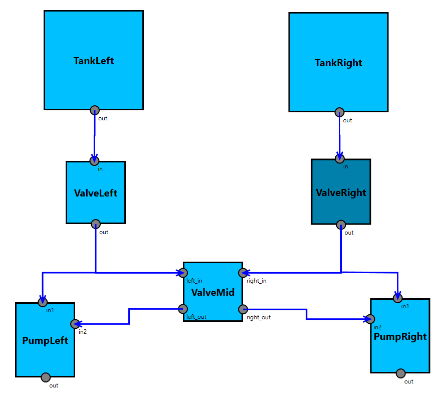 System architecture model